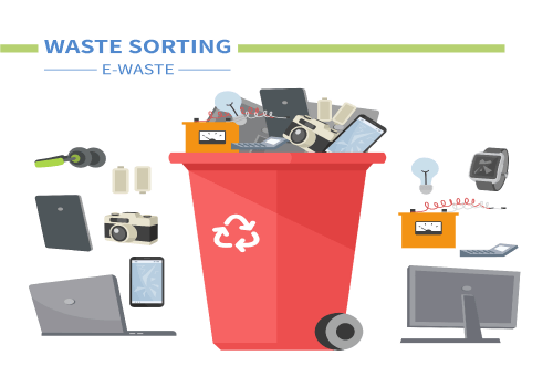 All E-Waste REcycling